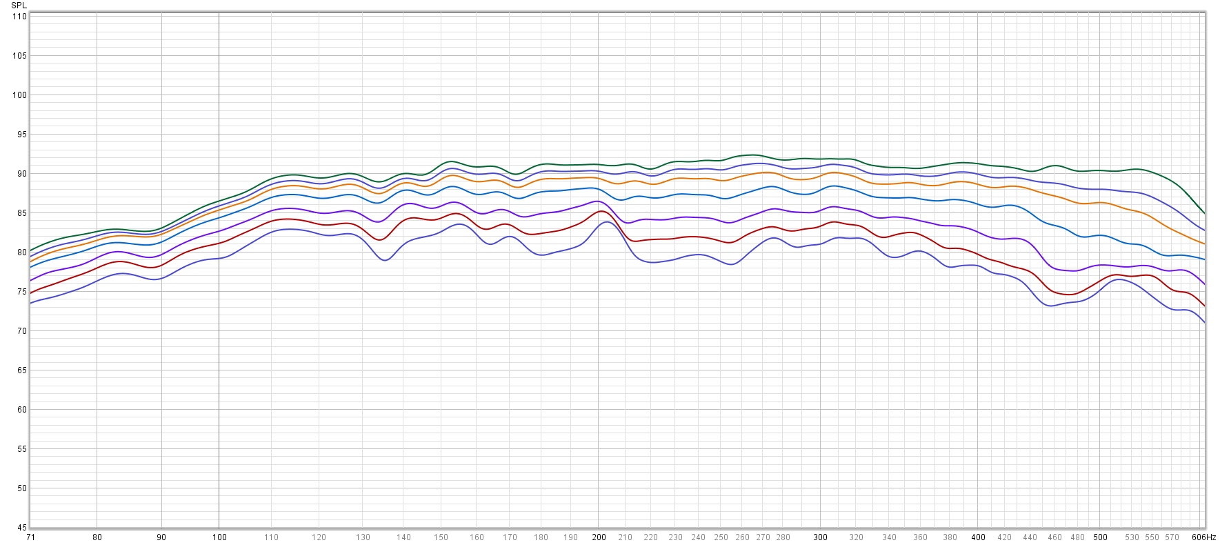 Midbass horn vertical above floor JBL driver and no EQ 12 oct smoothing from 70 Hz to 600 Hz.jpg